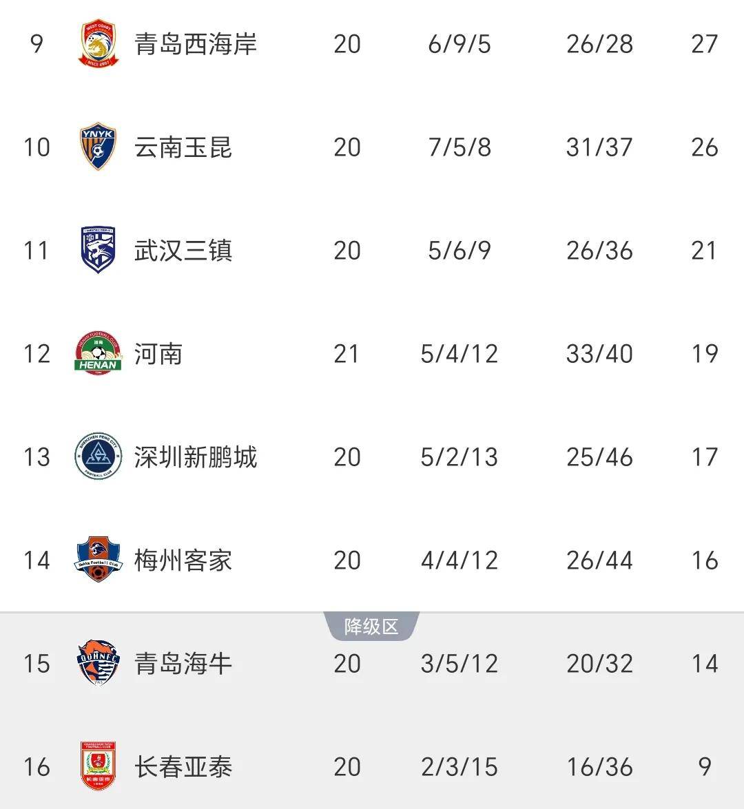 s15赛程-加时末段中超传出新动向，广厦男篮止住颓势，管理层表态——压力陡增，临场指挥获称赞的简单介绍